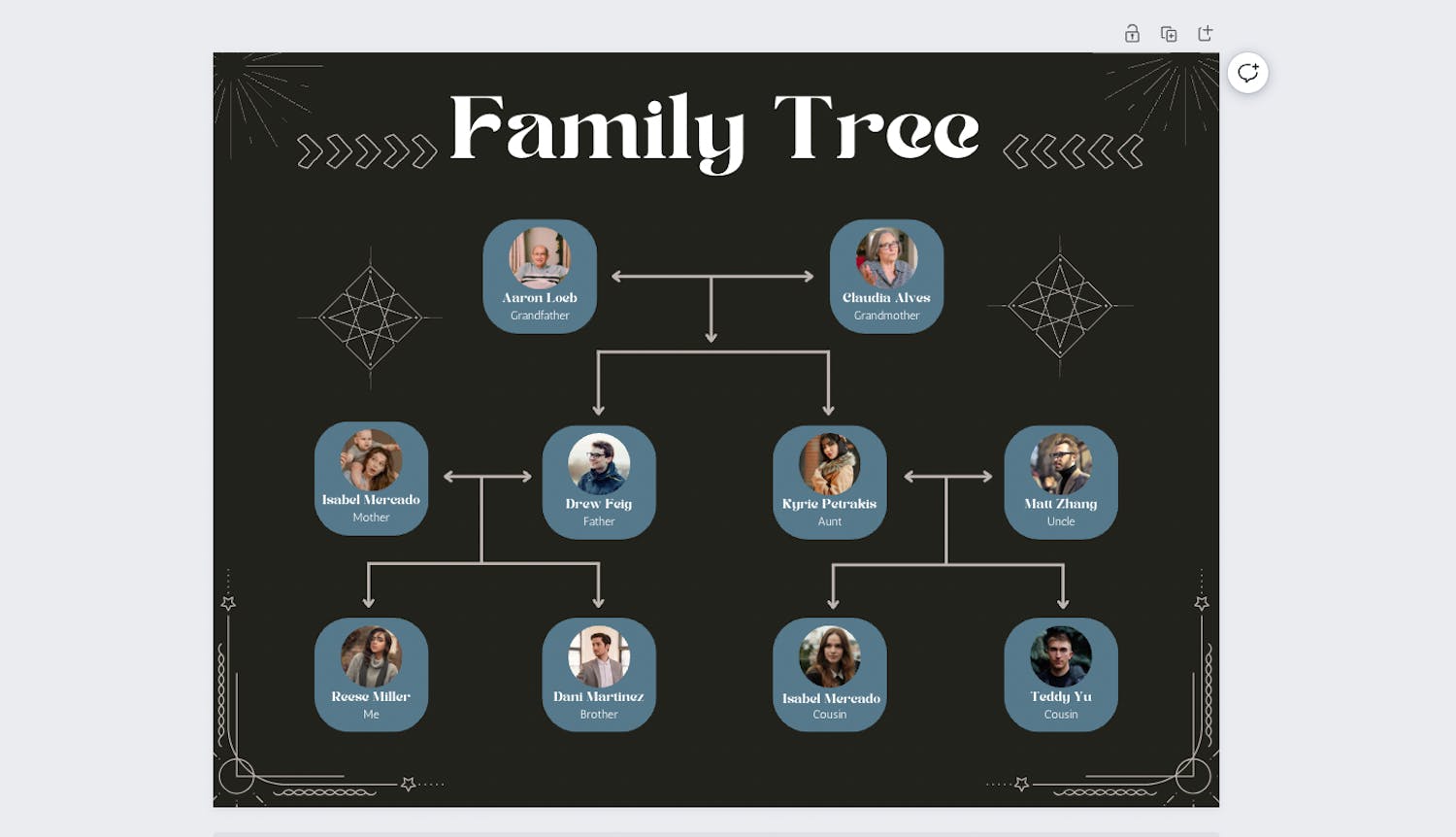 Laadi oma sukupuu: Käytä ilmaisia malleja sukupuun luomiseen Canvassa.